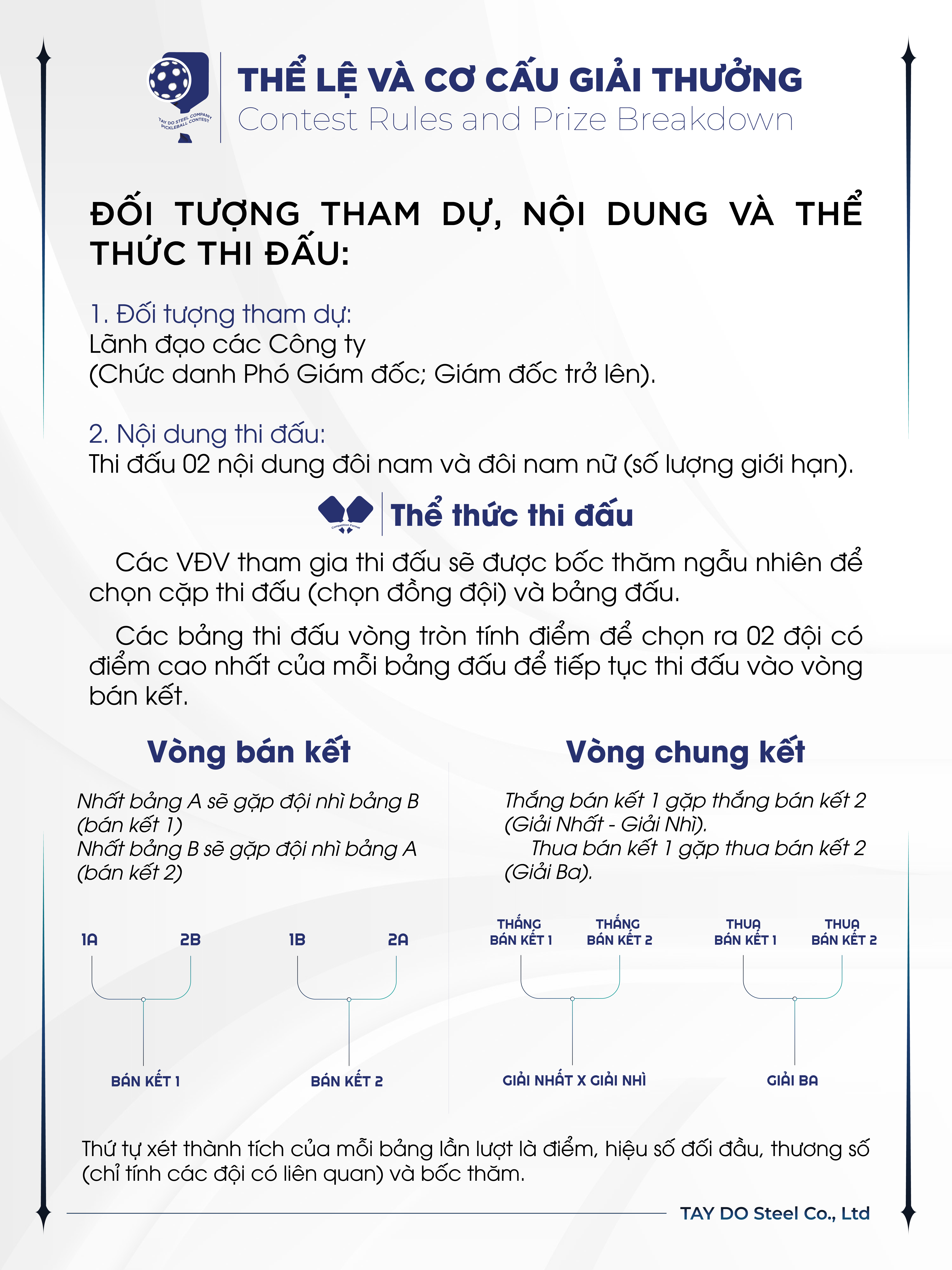 Thể lệ & Cơ cấu giải thưởng - Trang 2